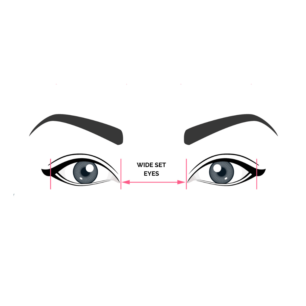 wide-set-eyes